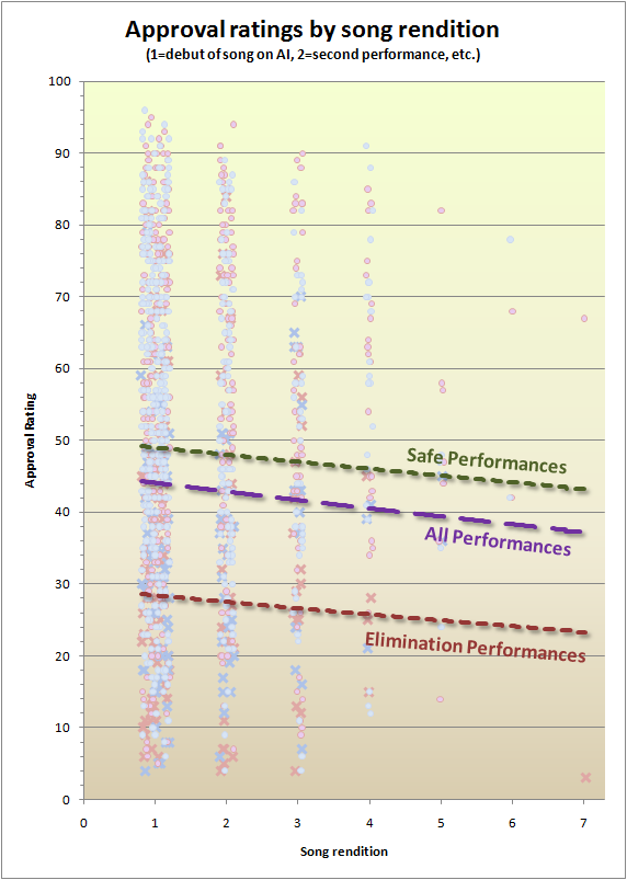 Scatter plot with trend lines